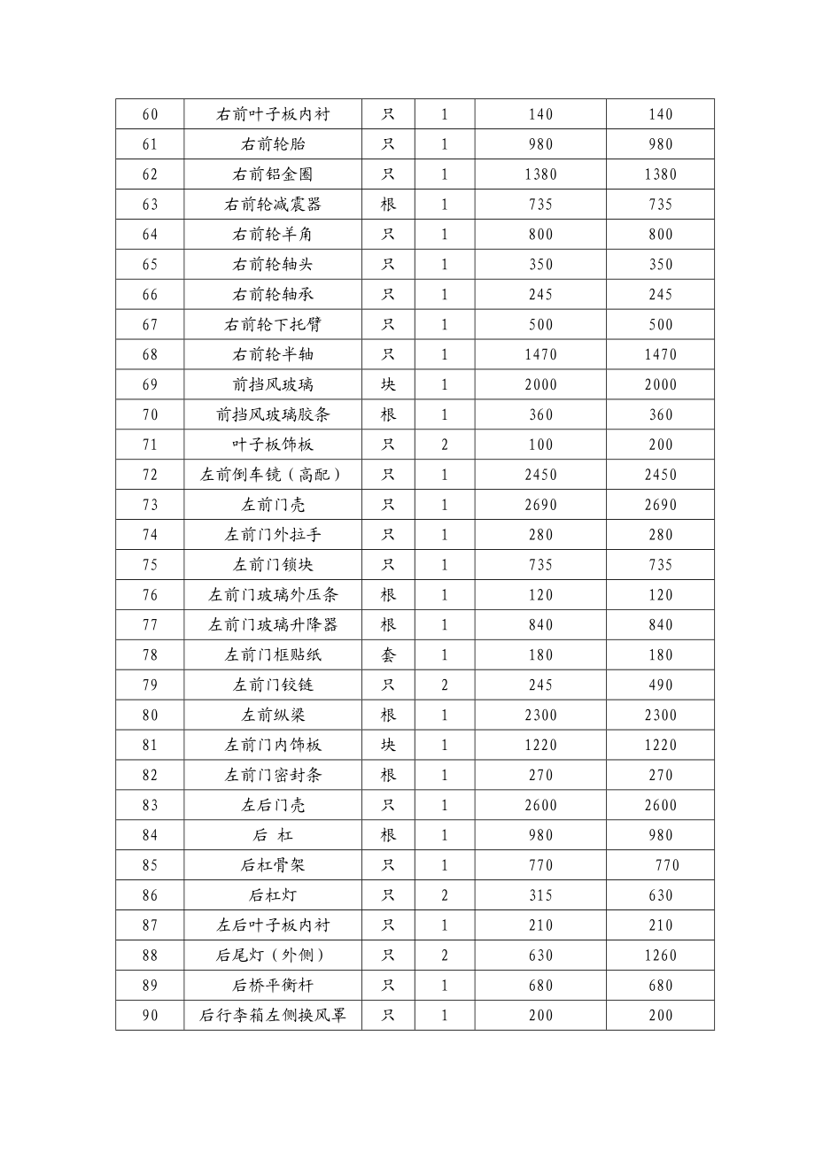 金华汽车修理厂维修结算清单2 .doc_第3页