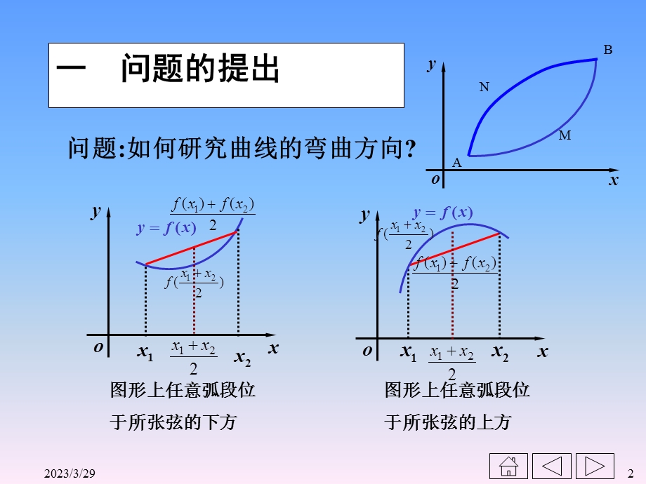 第四节(II)曲线的凹凸性课件.ppt_第2页