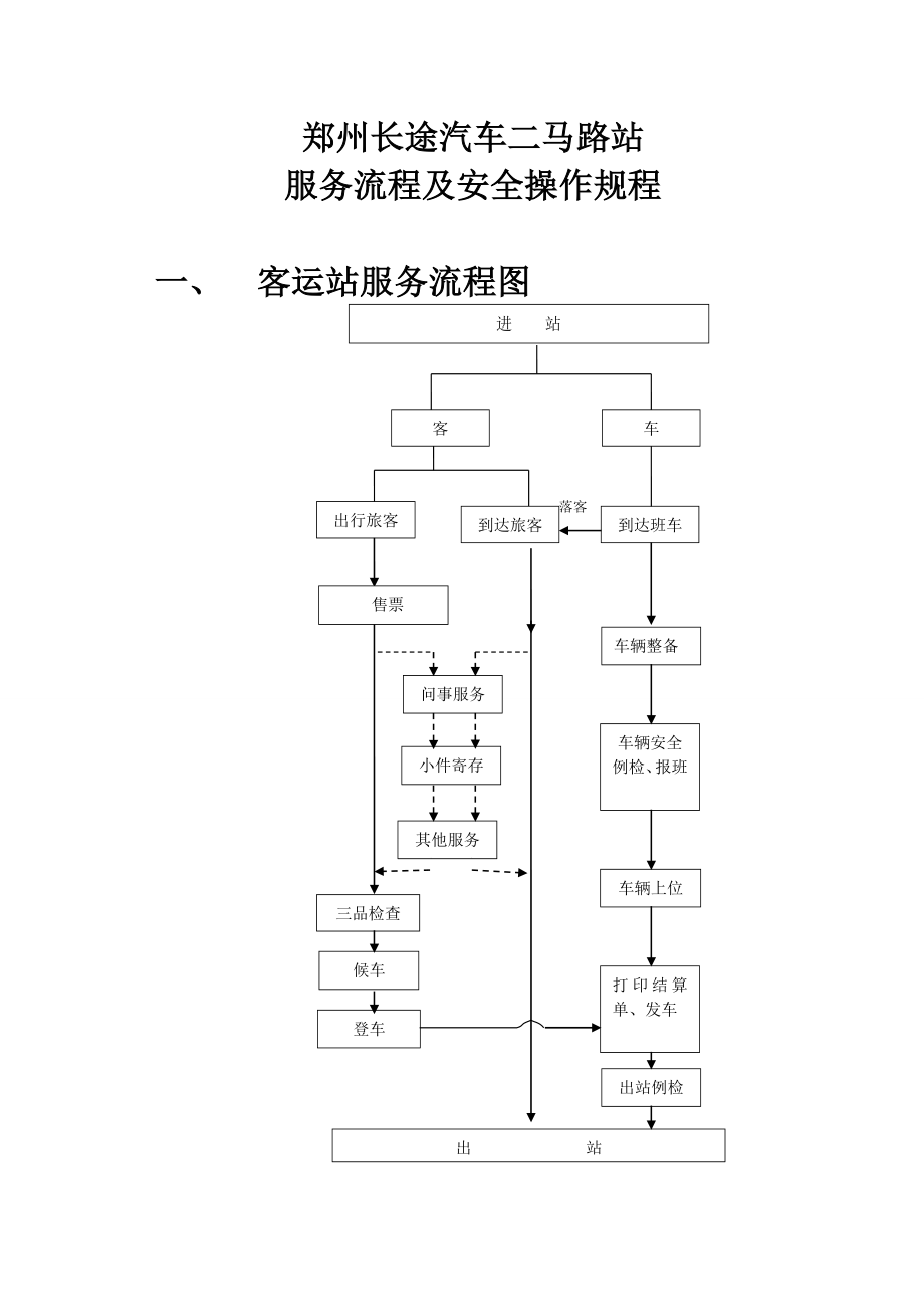 长途汽车站服务流程及安全操作规程.doc_第1页