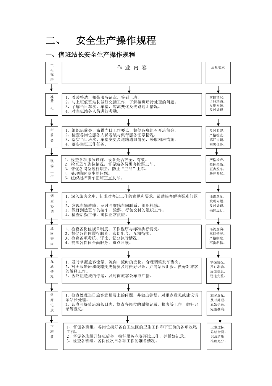 长途汽车站服务流程及安全操作规程.doc_第2页