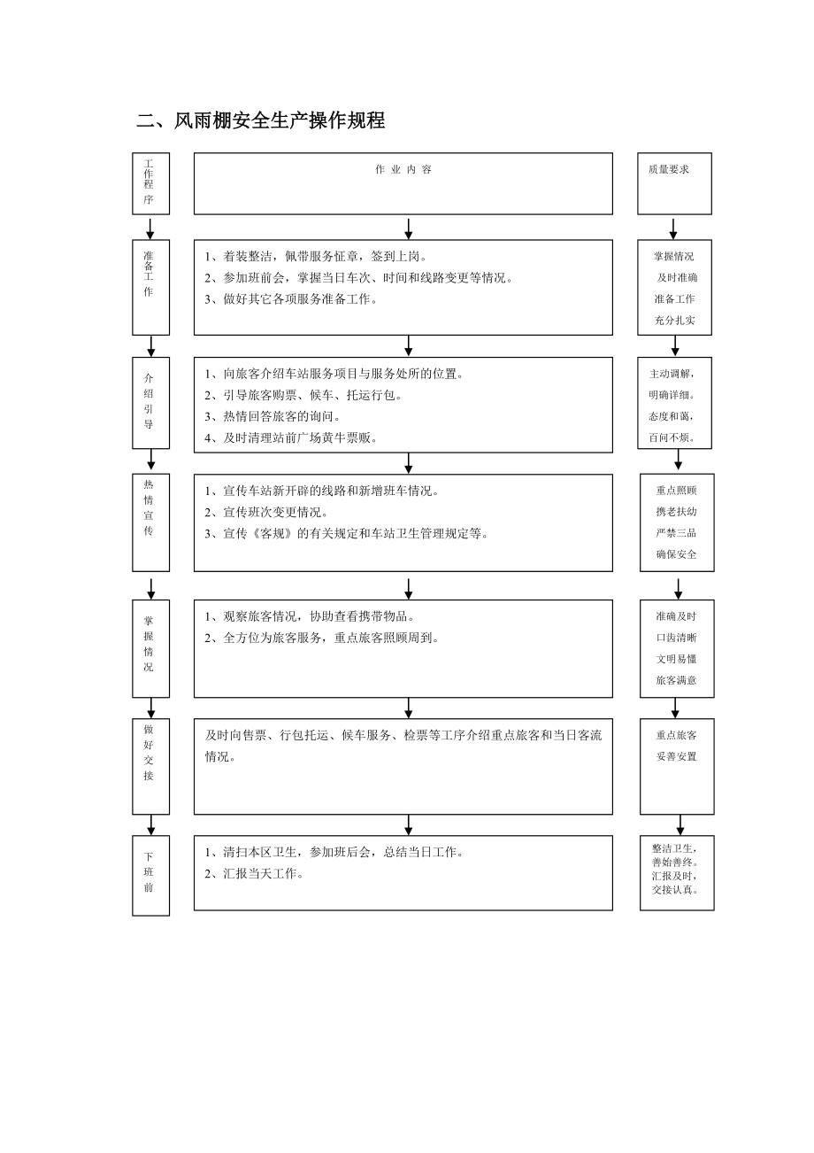 长途汽车站服务流程及安全操作规程.doc_第3页