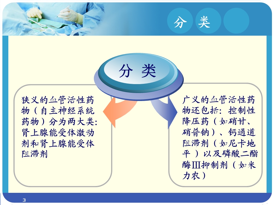 围术期血管活性药物学习ppt课件.ppt_第3页