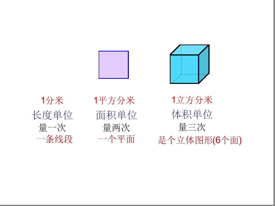 长方体正方体体积的认识课件.ppt_第2页