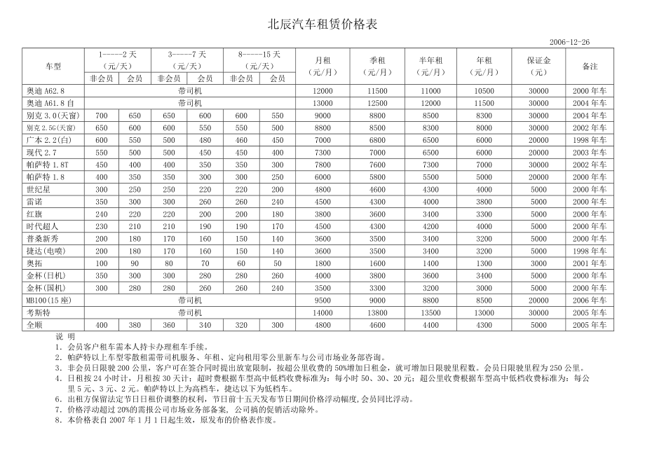 汽车租赁价格表.doc_第1页