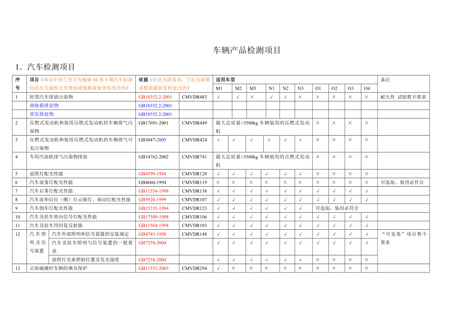 汽车48项强检.doc_第1页