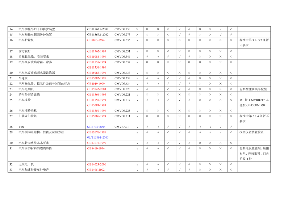 汽车48项强检.doc_第2页