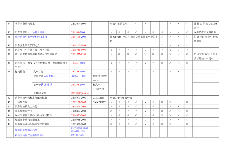 汽车48项强检.doc_第3页