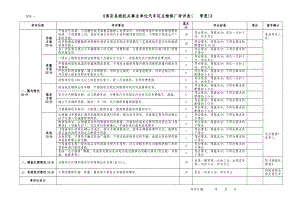 附件一：淳安县级机关事业单位汽车定点维修厂考评表（ 季度....doc