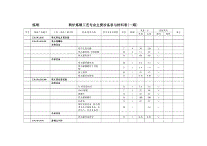 纵横炼钢连铸主要设备表.doc