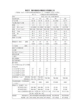 湖南万通汽修学校.doc