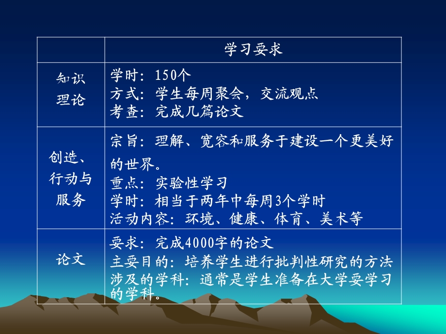 学时150个方式学生每周聚会交流观点考查完成几篇课件.ppt_第1页