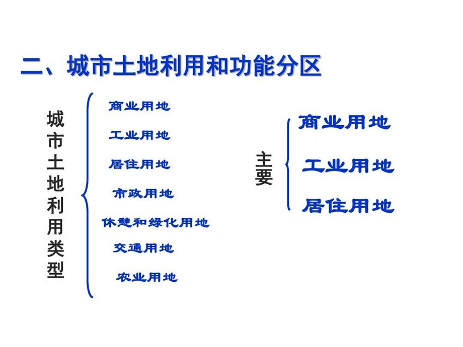 城市土地利用和功能分区公开课课件.ppt_第3页