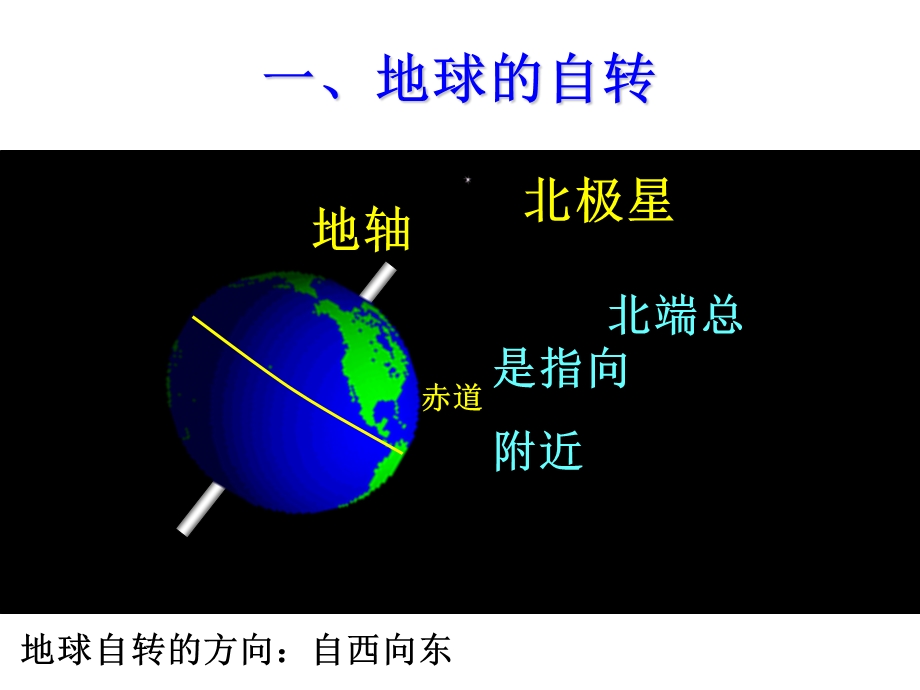 地球运动—地球运动的一般特点课件.ppt_第3页