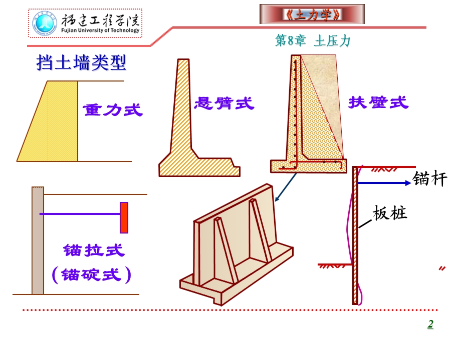 土力学8土压力课件.pptx_第2页