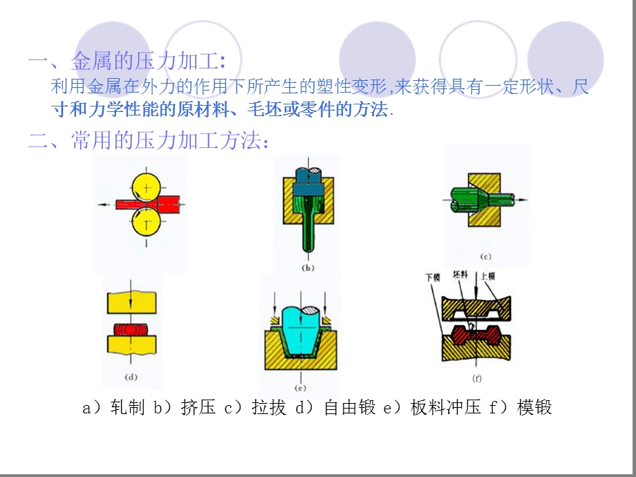 完整版金属工艺学压力加工课件.ppt_第3页