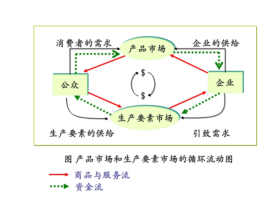 西方经济学总体框架.ppt_第3页