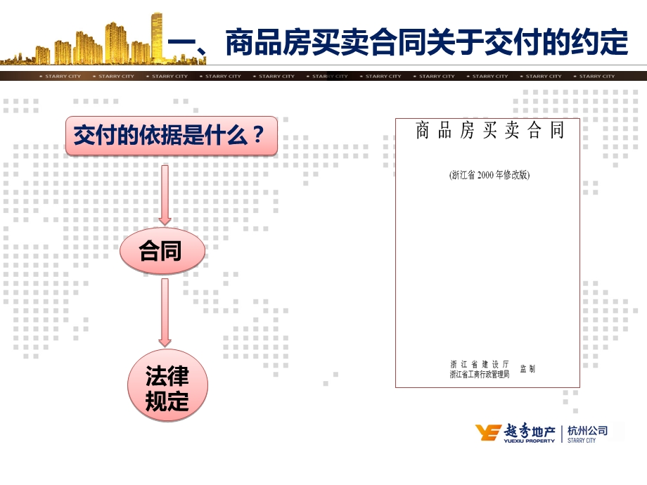 商品房交付之法律问题浅析培训ppt课件.ppt_第3页