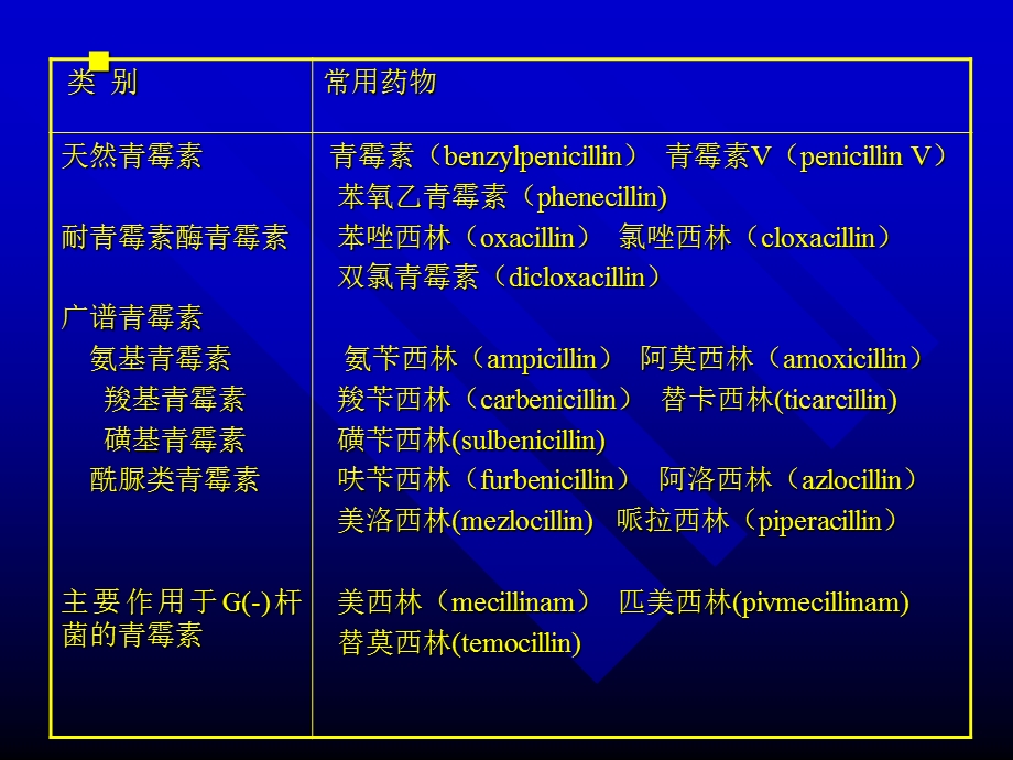 内酰胺类抗生素内酰胺类包括青霉素类头孢菌课件.ppt_第3页