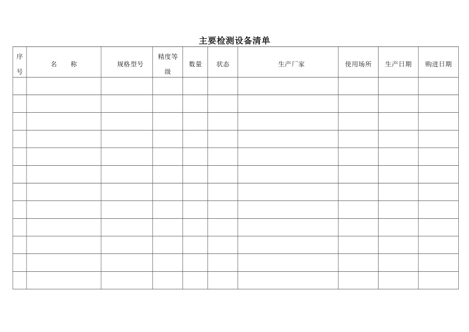 主要检测设备仪器明细.doc_第1页