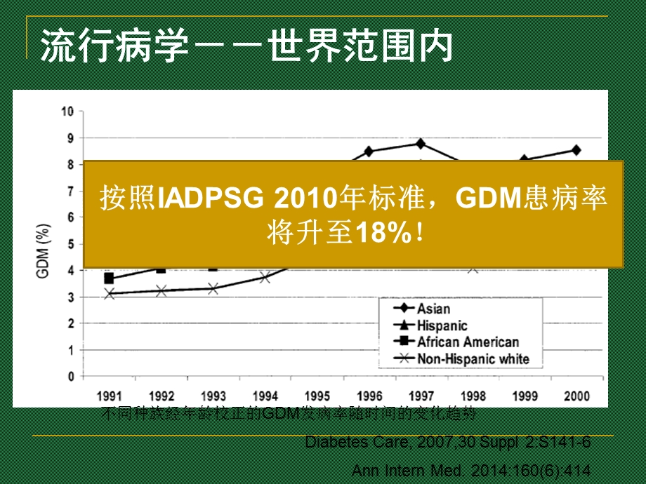 妊娠合并糖尿病的诊疗新进展课件.ppt_第3页