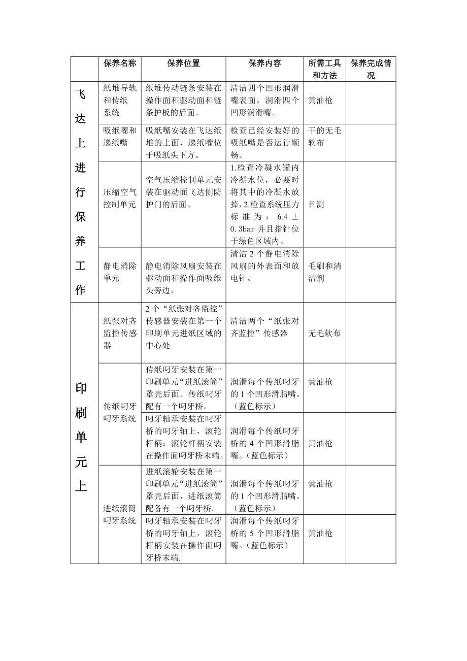 胶印机保养作业书.doc_第2页