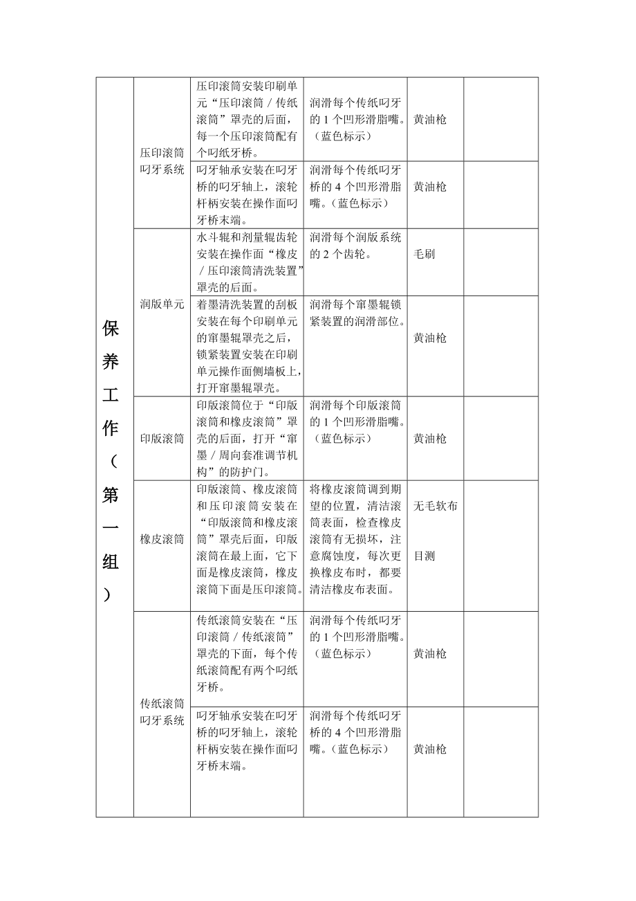 胶印机保养作业书.doc_第3页