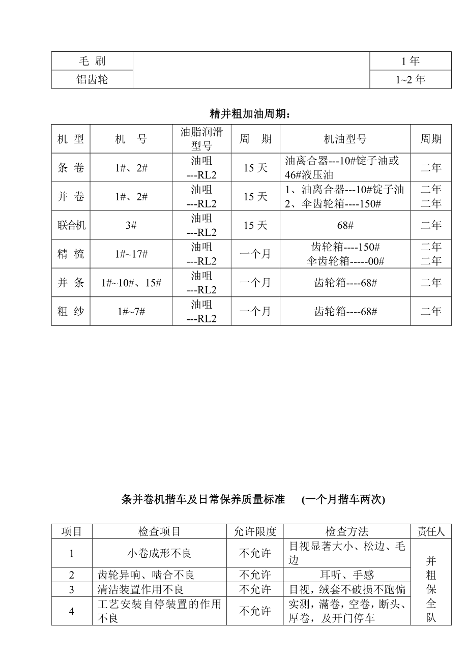 棉纺织企业精并粗设备维护维修指导书.doc_第3页