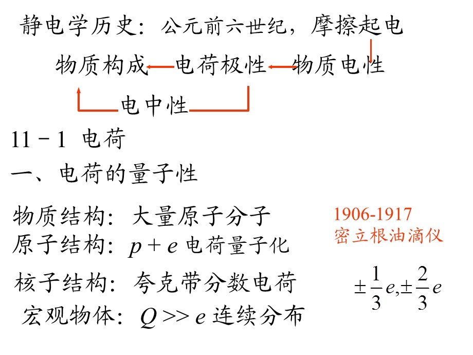 大学物理_静电场及习题解答课件.ppt_第2页