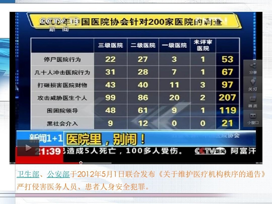 处理医患的道德要求课件.ppt_第3页