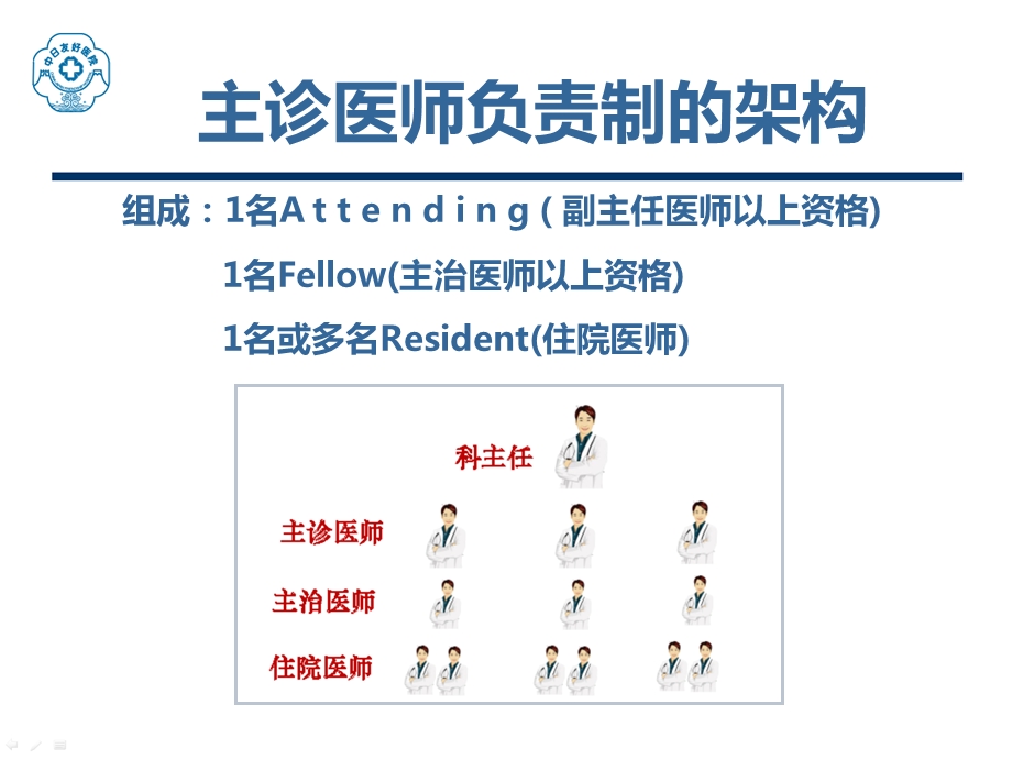 主诊医师负责制的实施与管理课件.ppt_第3页