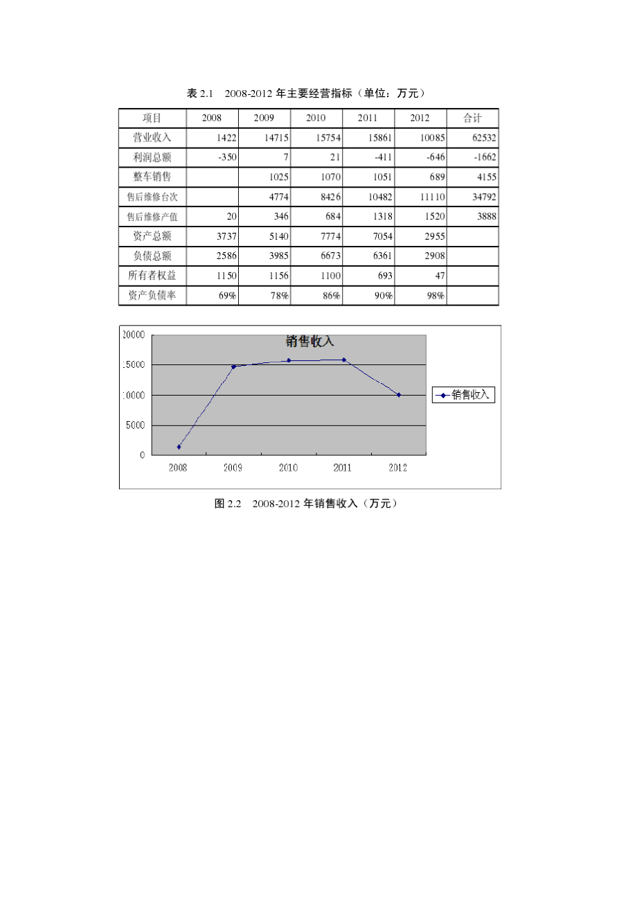 南京C汽车4S店盈利能力分析.doc_第2页