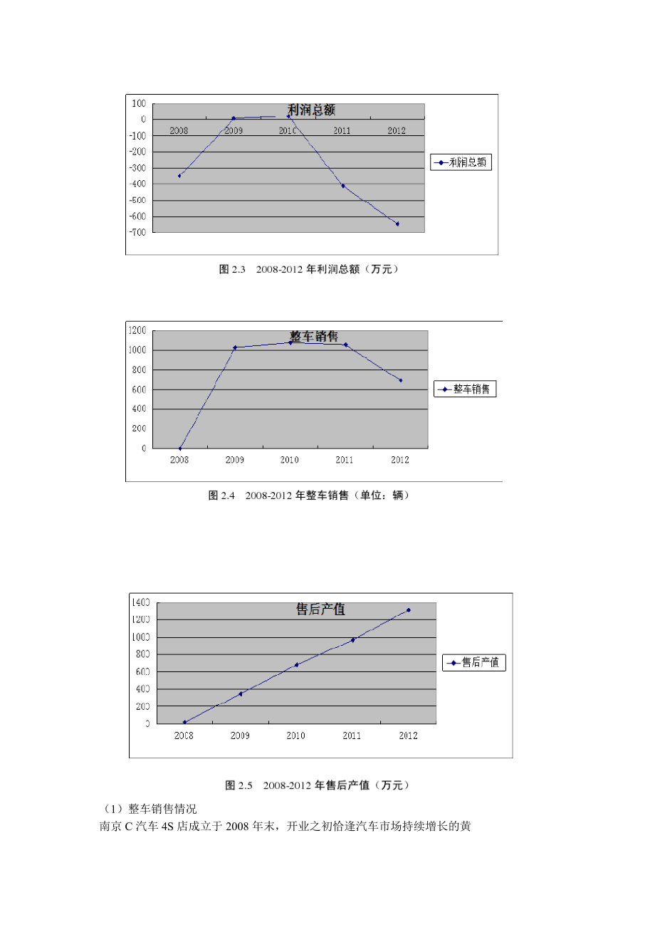 南京C汽车4S店盈利能力分析.doc_第3页