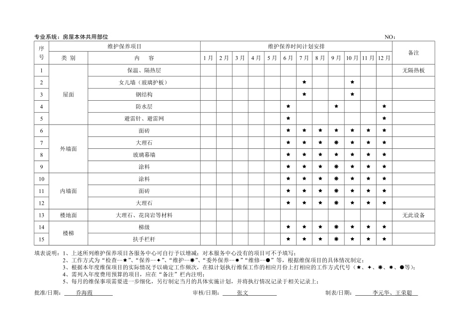 设备设施维护保养计划.doc_第1页