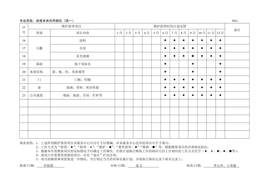 设备设施维护保养计划.doc_第2页