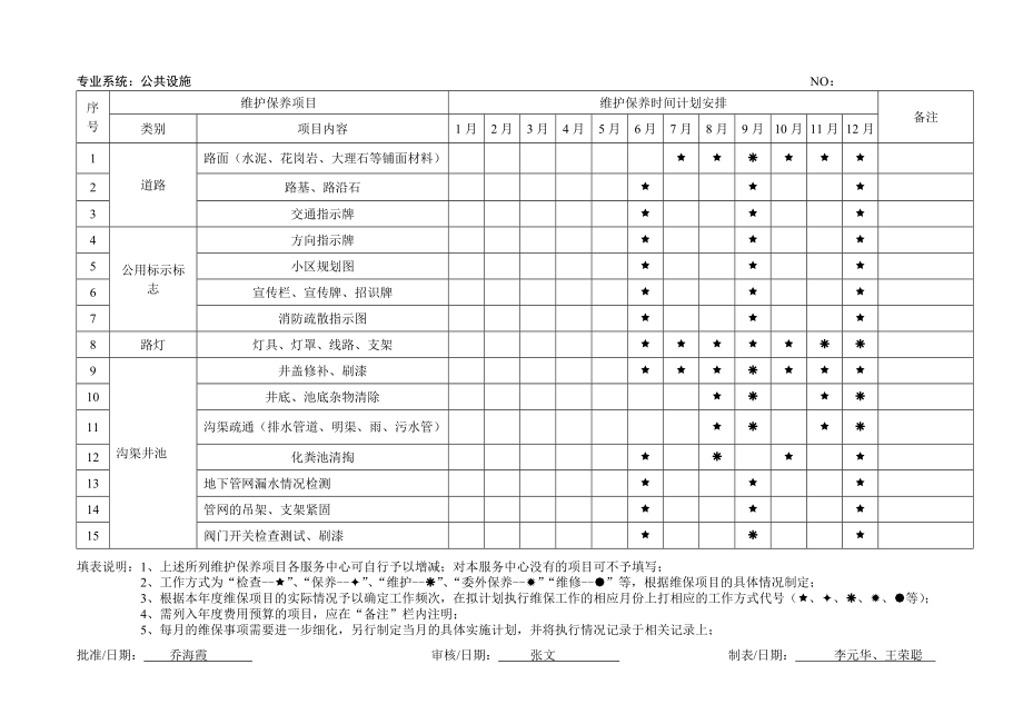 设备设施维护保养计划.doc_第3页