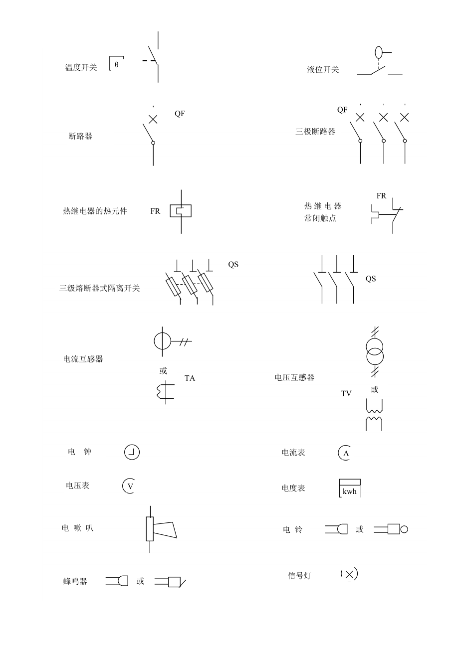 电器元器件图形符号.doc_第2页