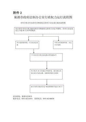 市政府法制办公室权力事项分表.doc