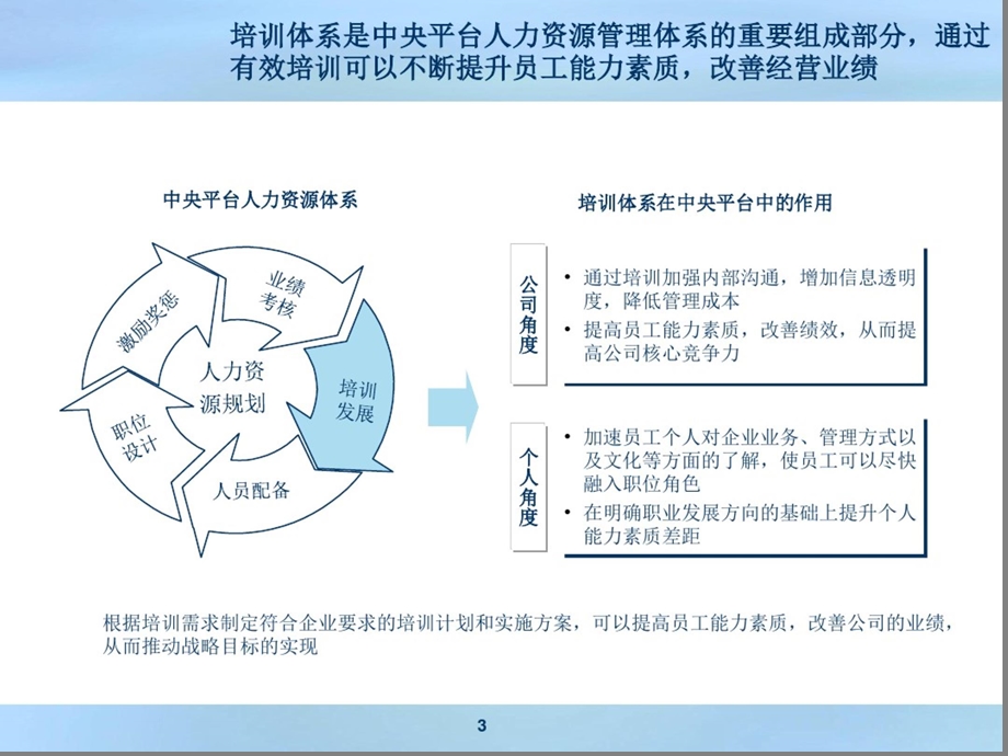 公司培训体系ppt资料课件.ppt_第3页