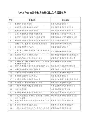 自治区专利实施计划拟立项项目名单.doc新疆维吾尔.doc