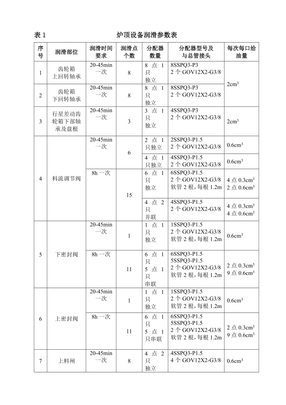 高炉大修技术改造工程炉顶润滑系统设备技术协议.doc_第3页