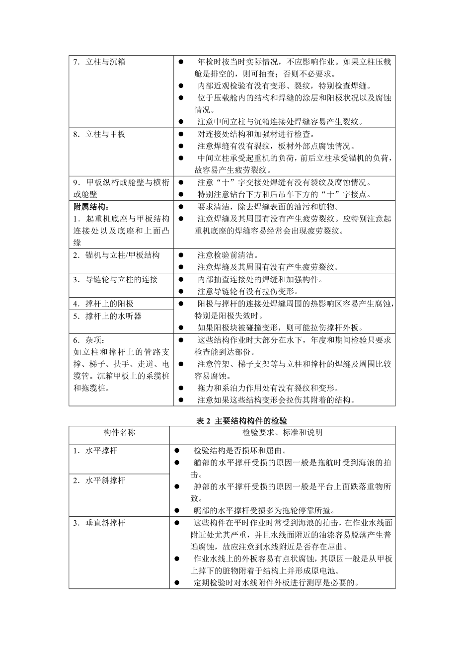 半潜式平台的结构特点及检验要领.doc_第3页