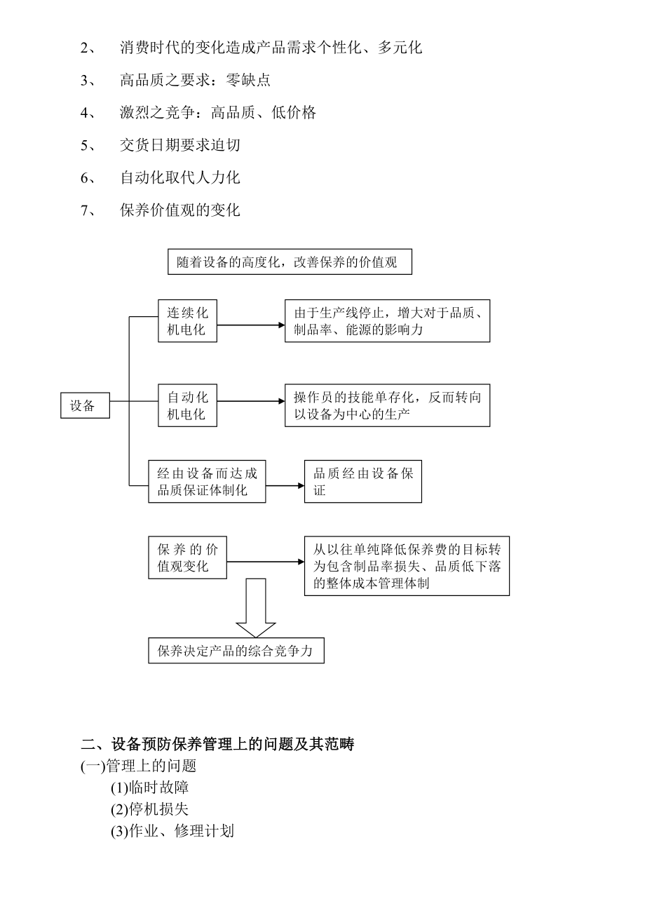 00350设备预防保养与设备管理.doc_第2页