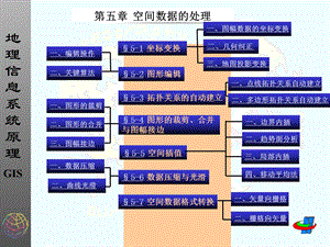 地理信息系统原理课件.ppt