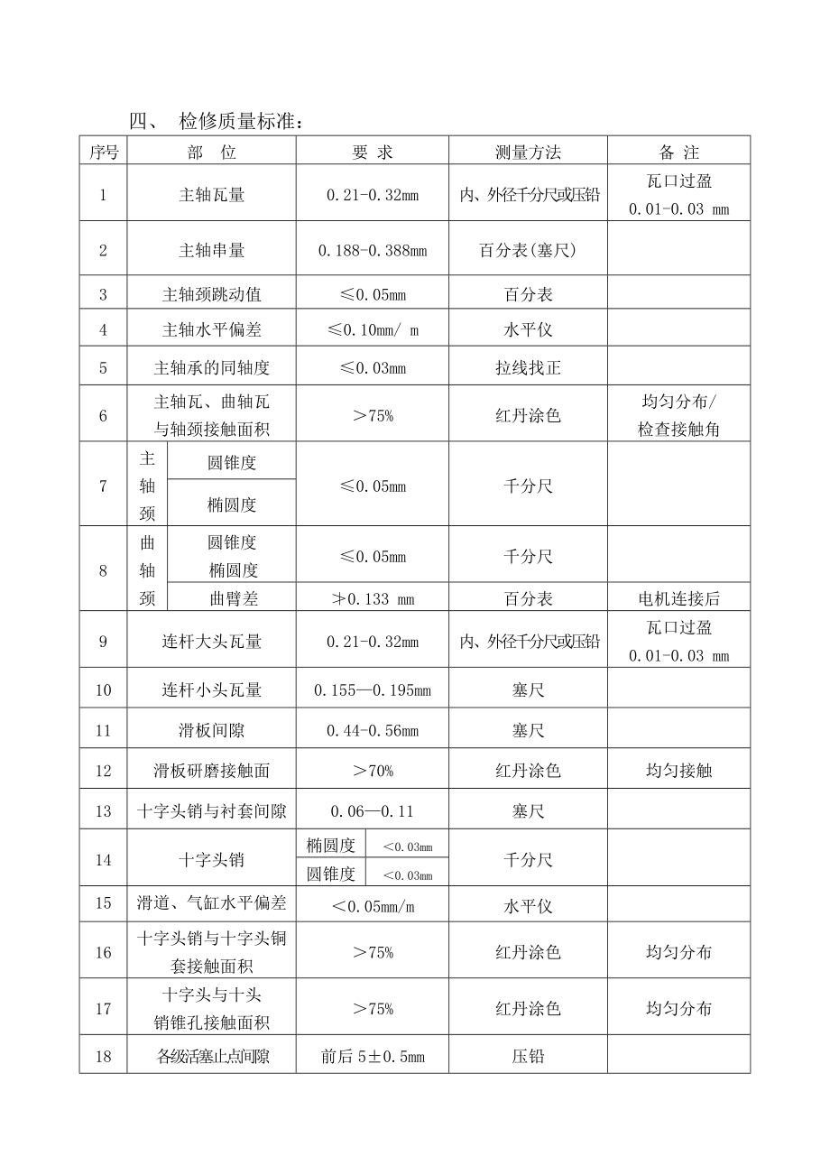 原料气压缩机检修施工方案.doc_第3页