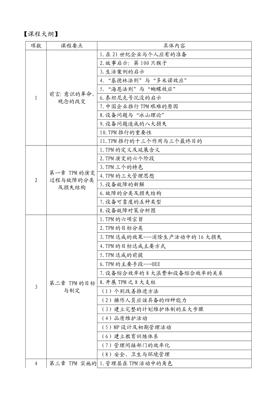 《TPM全面设备维护》.doc_第2页