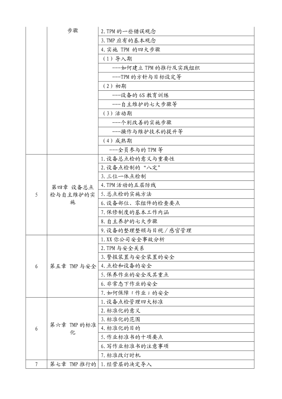 《TPM全面设备维护》.doc_第3页