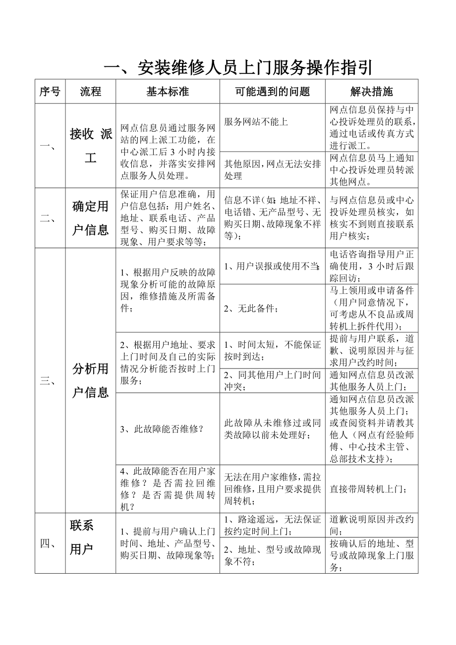 安装维修人员上门服务规范.doc_第1页