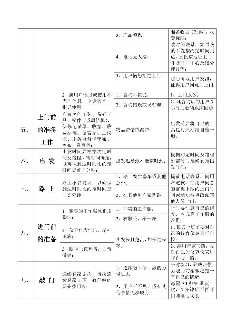 安装维修人员上门服务规范.doc_第2页