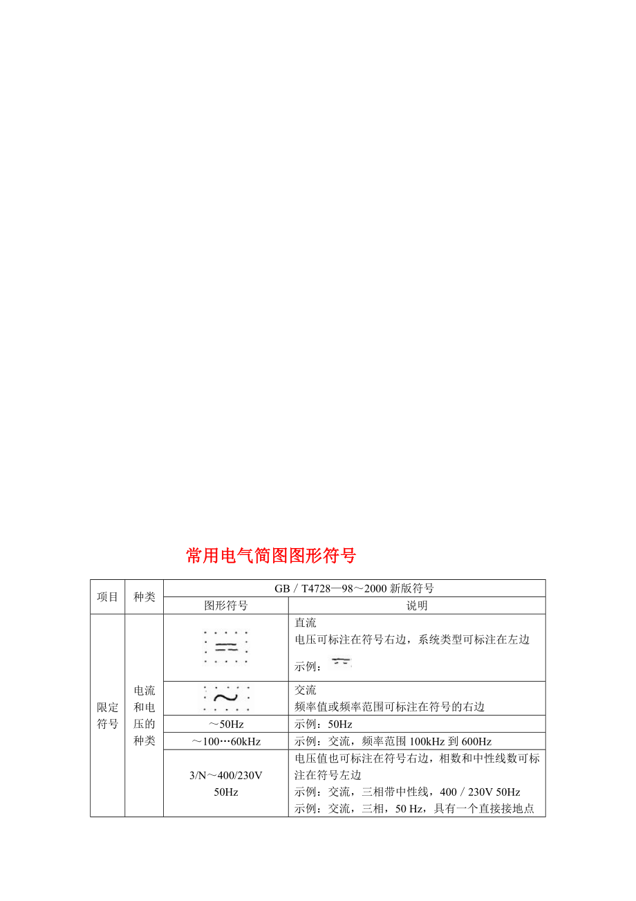 常用电气简图图形符号[指南].doc_第1页