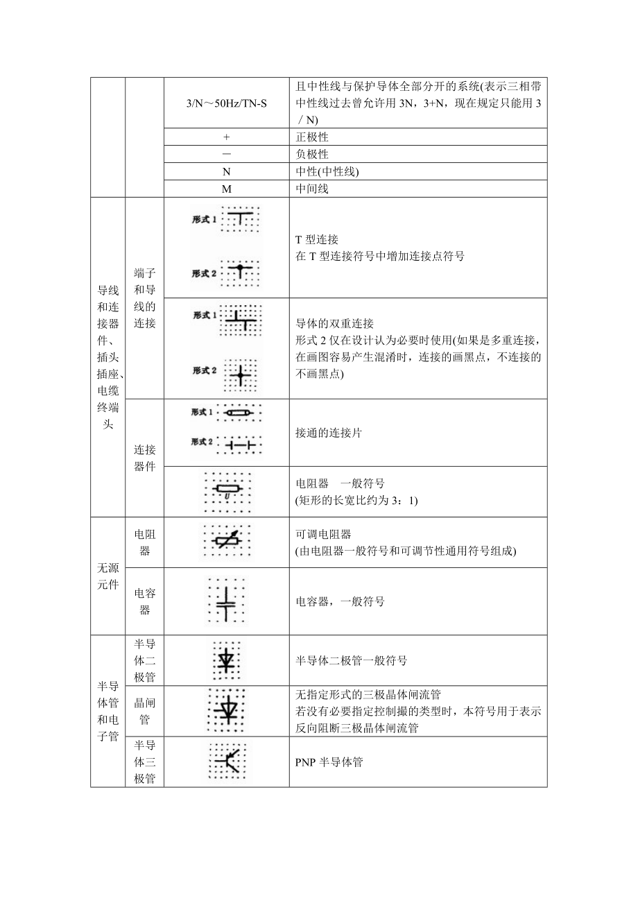 常用电气简图图形符号[指南].doc_第2页